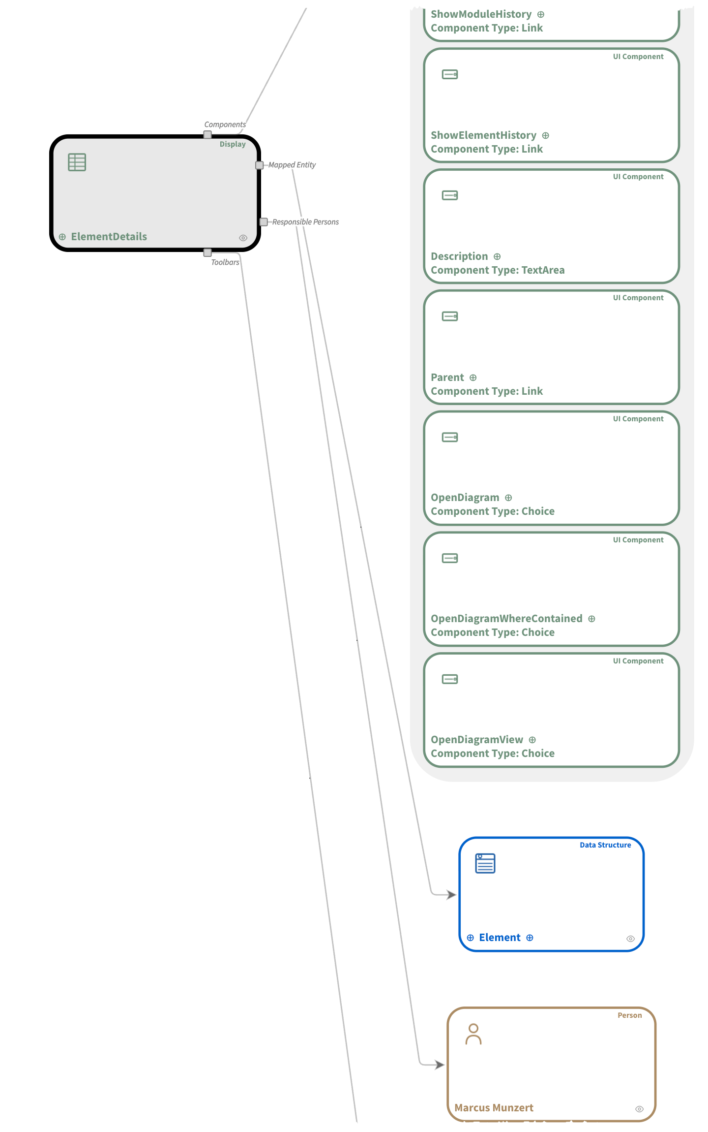 Use Case Process Documentation