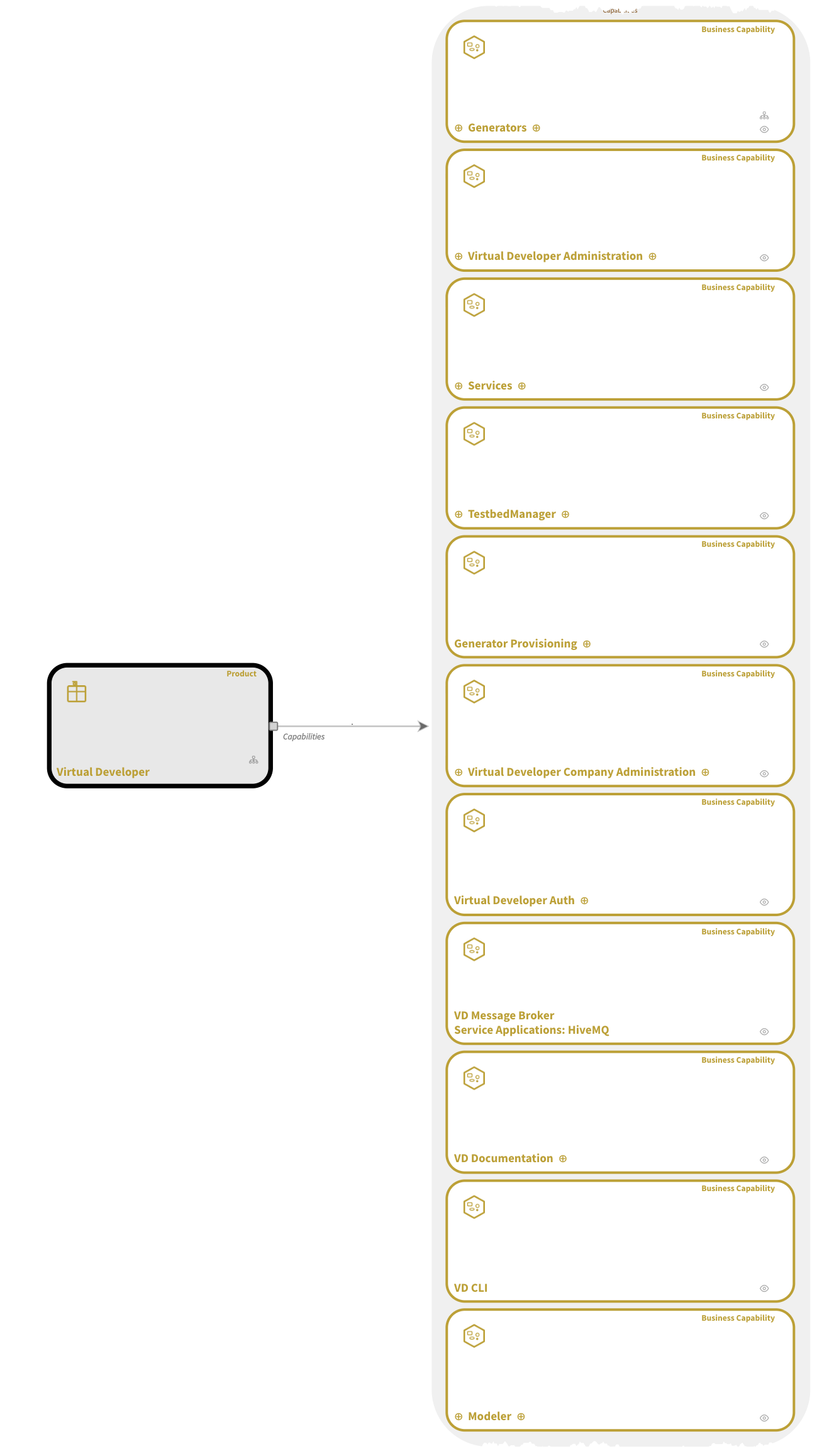Use Case Process GitOps